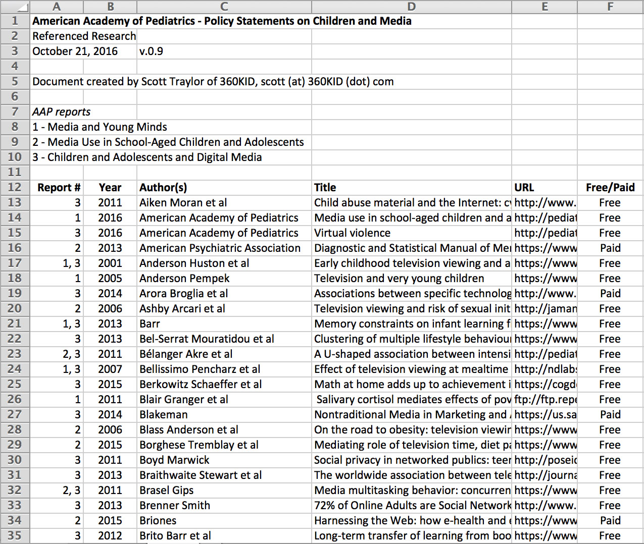 A collection links to the AAP referenced research on children and screens