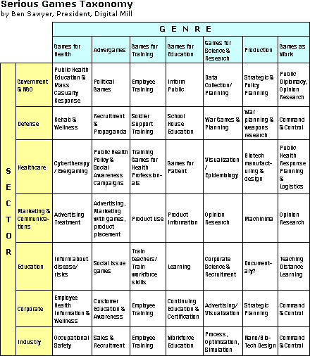 Serious Games Taxonomy